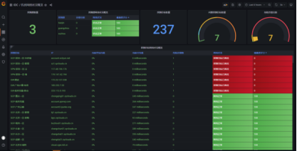 提供全部探测及分析结果的详情