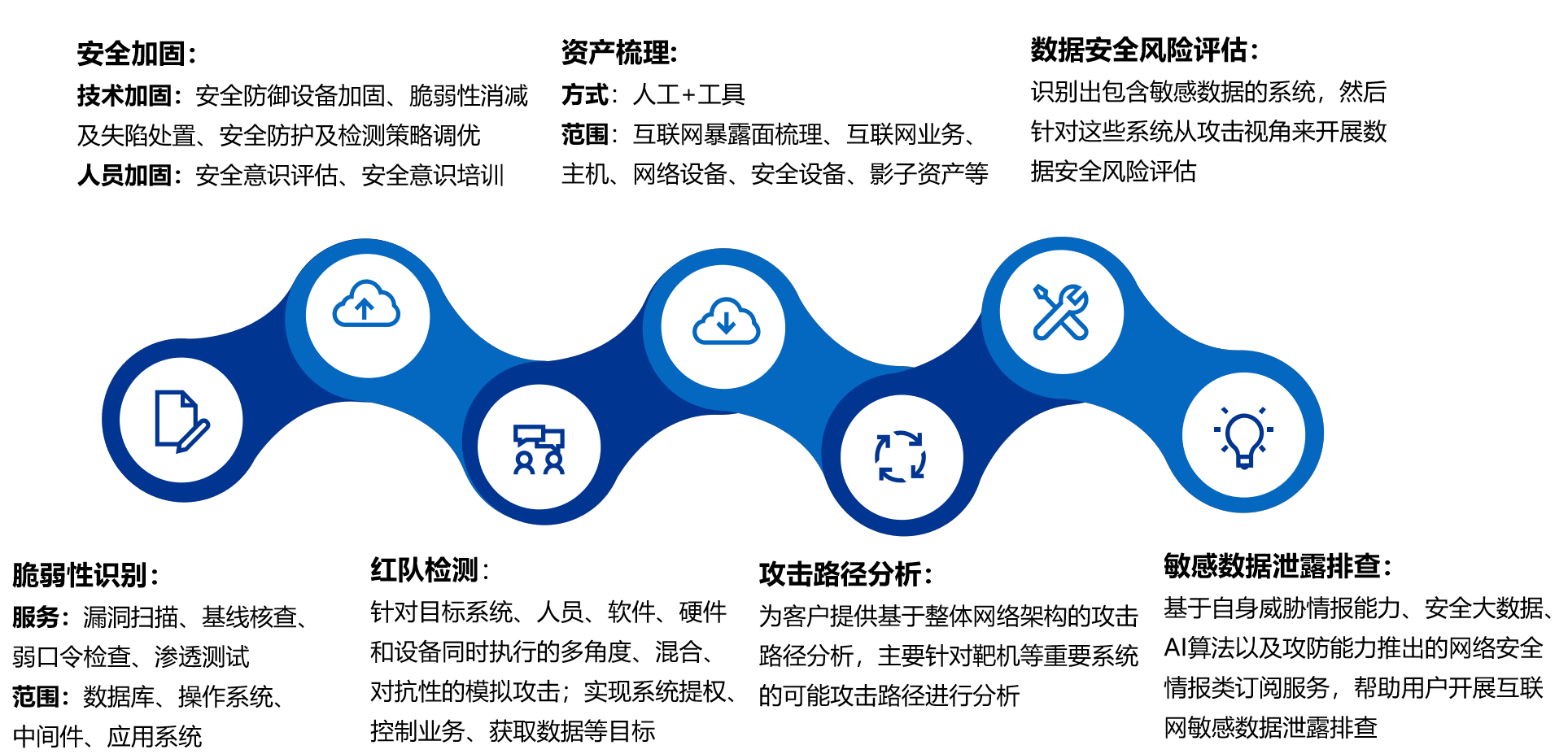 实战攻防演练阶段2