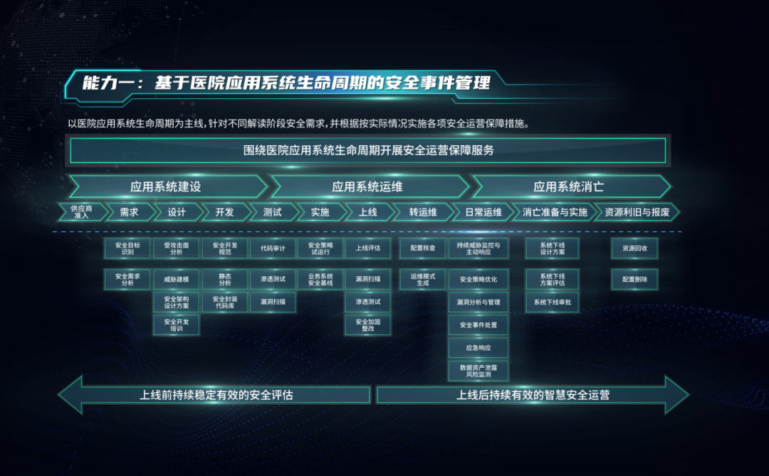 医疗安全运营平台