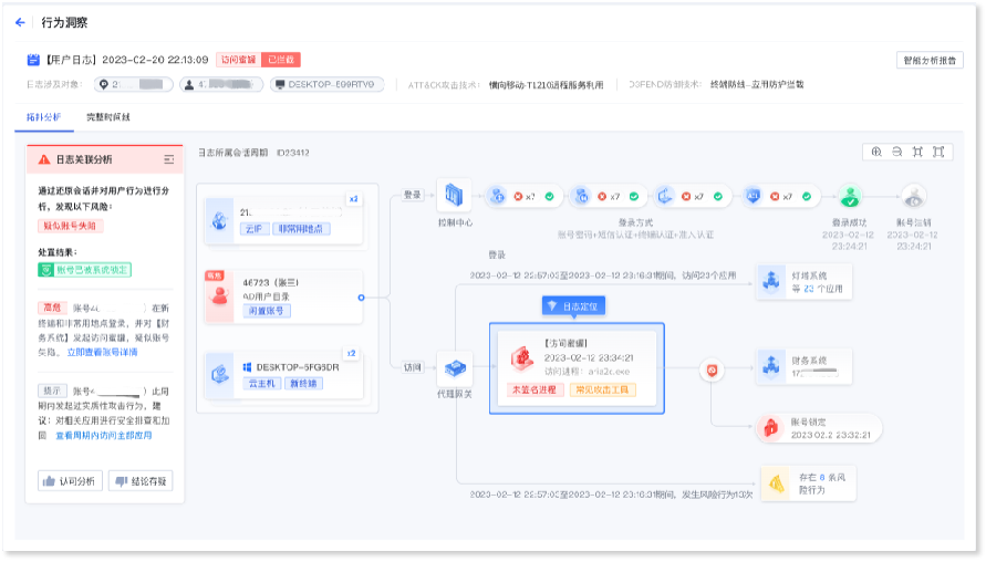 深信服亲身实战效果