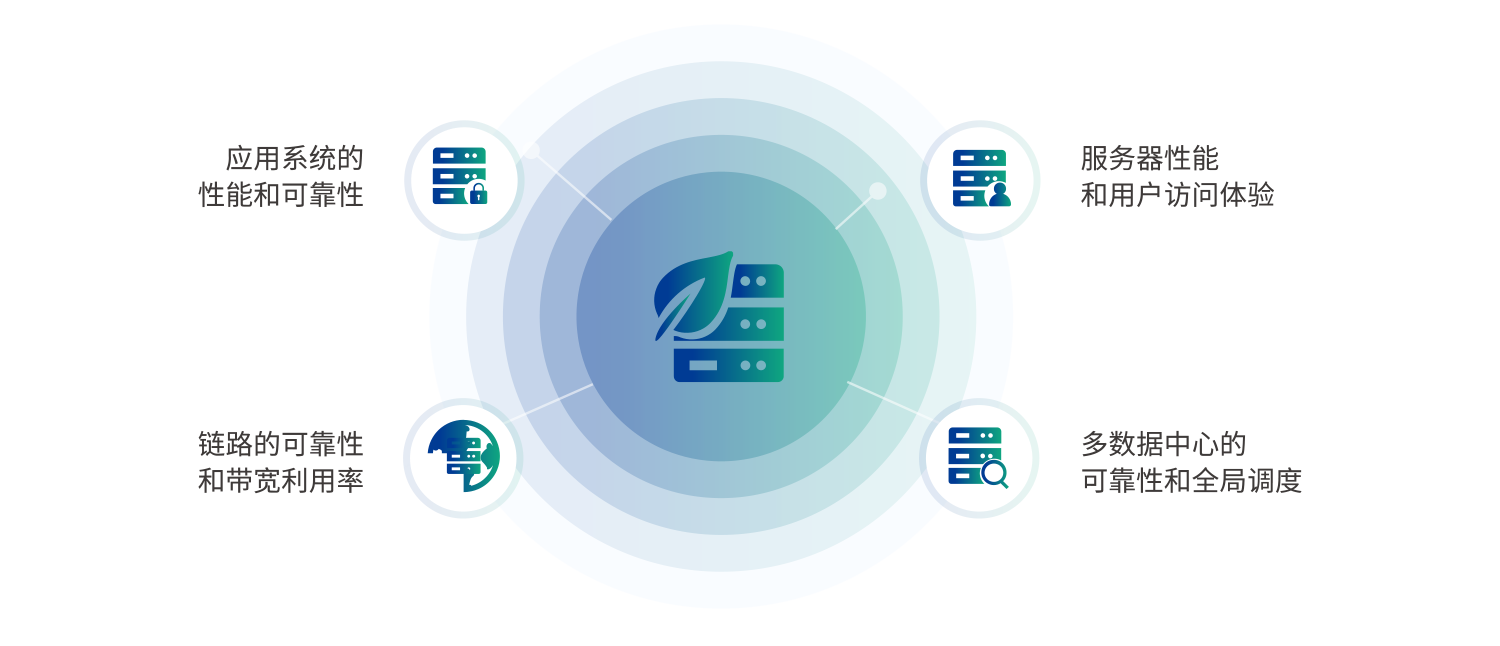 应用交付AD产品概述1208