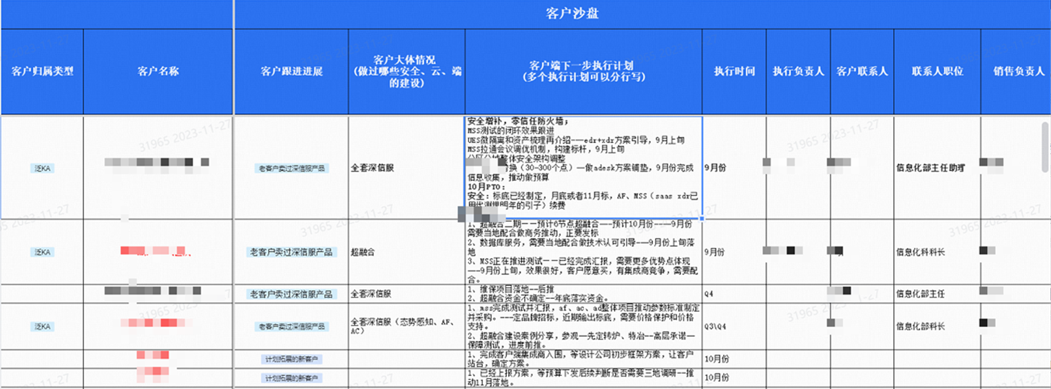 客户沙盘示意图