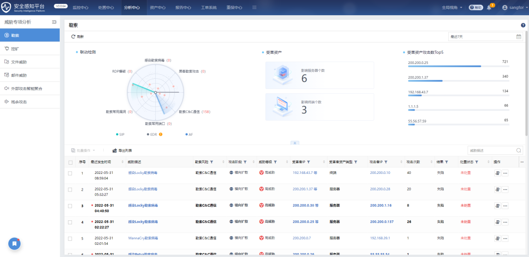 网络安全运营体系