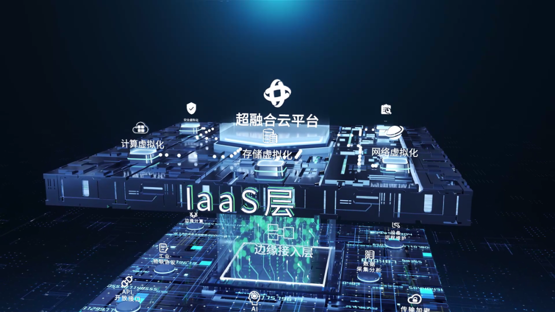 深信服超融合可为生态云平台提供各类基础设施服务