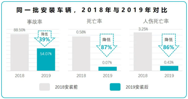 太平洋保险惠州市危化品项目统计数据