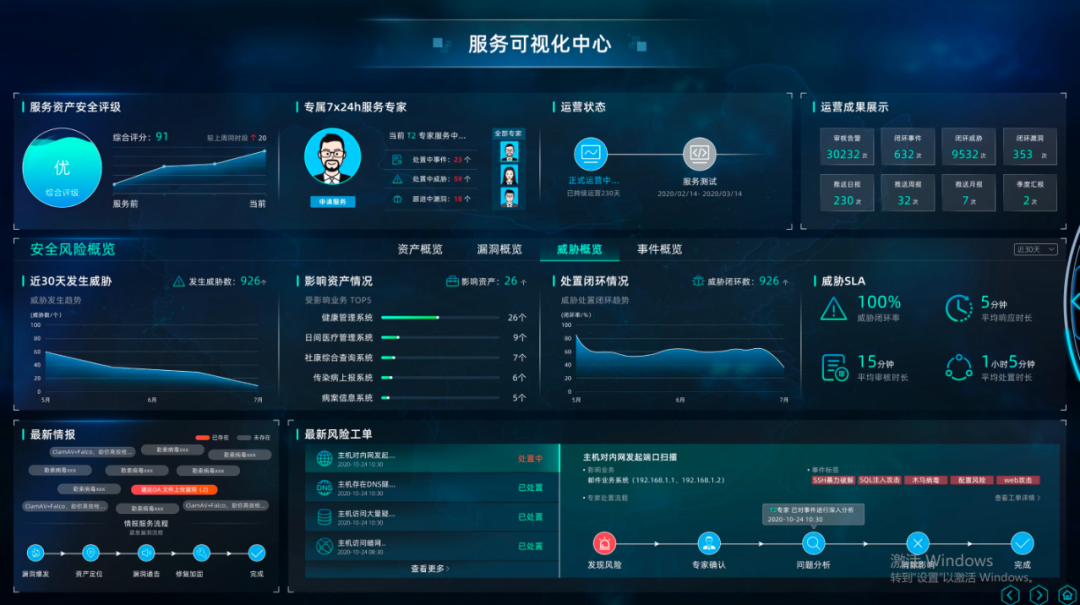 深信服安全感知管理平台SIP可接入安全托管服务MSS